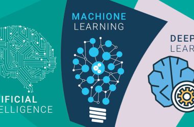 How AI, Machine Learning and Deep Learning are Differed